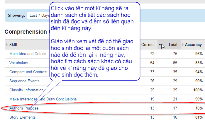 HDSD TK Teacher KidsA-Z: Cách xem báo cáo hoạt động học tập, kỹ năng đọc hiểu...